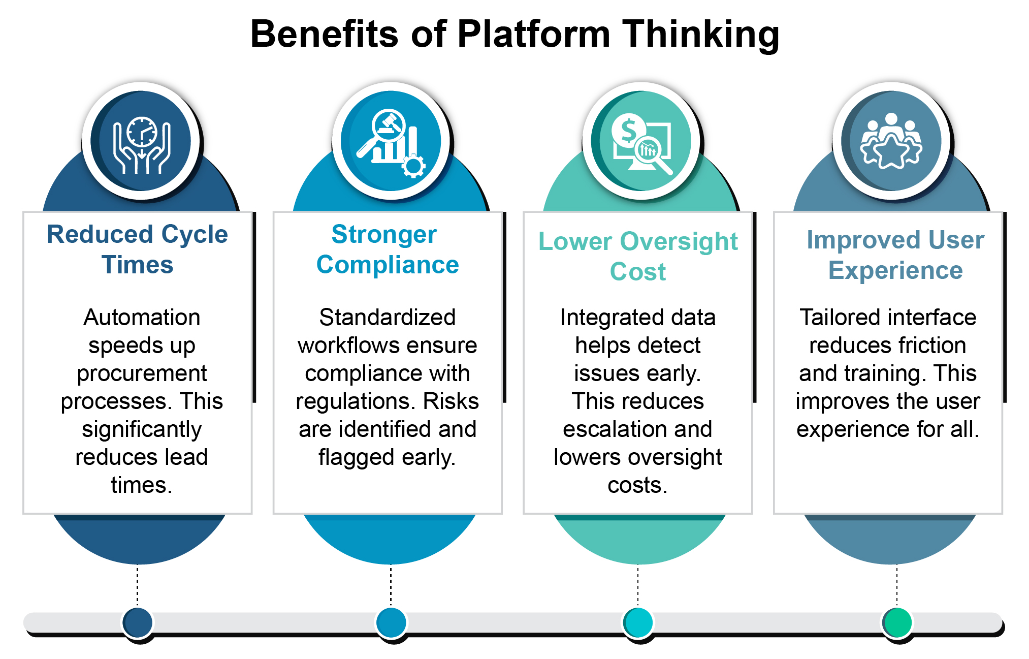 Benefits of Platform Thinking
