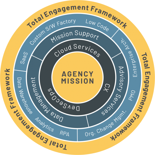 Agency Mission